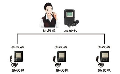 同傳設備租賃服務的發展狀況與市場前景